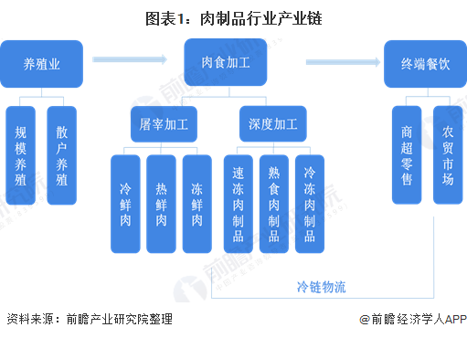 2020年肉制品发展现状与前景分析 市场潜力与趋势展望